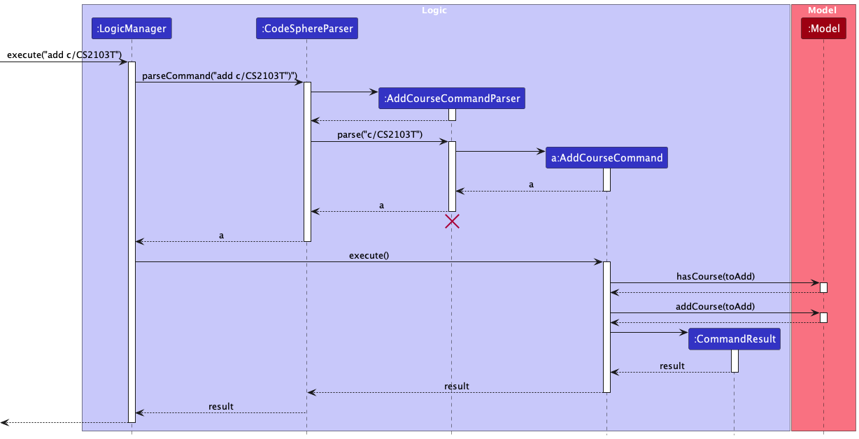 AddCourseSequenceDiagram