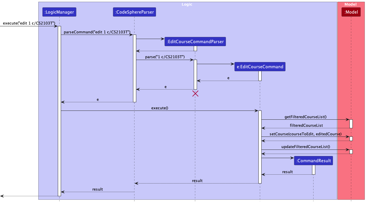 EditCourseSequenceDiagram