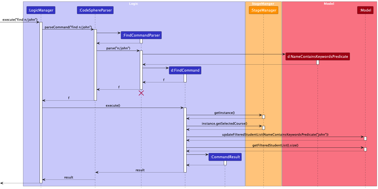 FindCommandSequenceDiagram