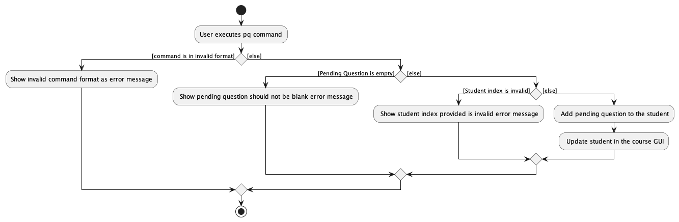 PqActivityDiagram