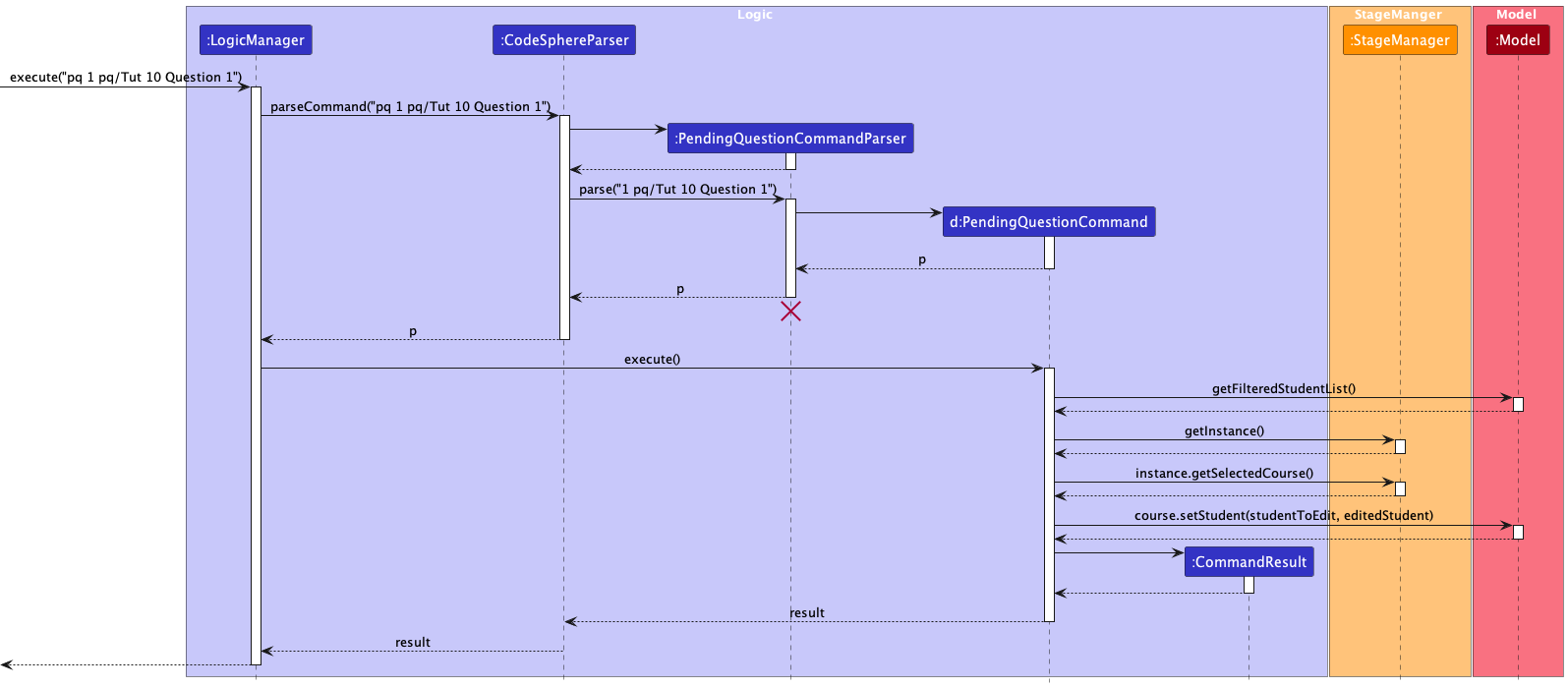 PqSequenceDiagram