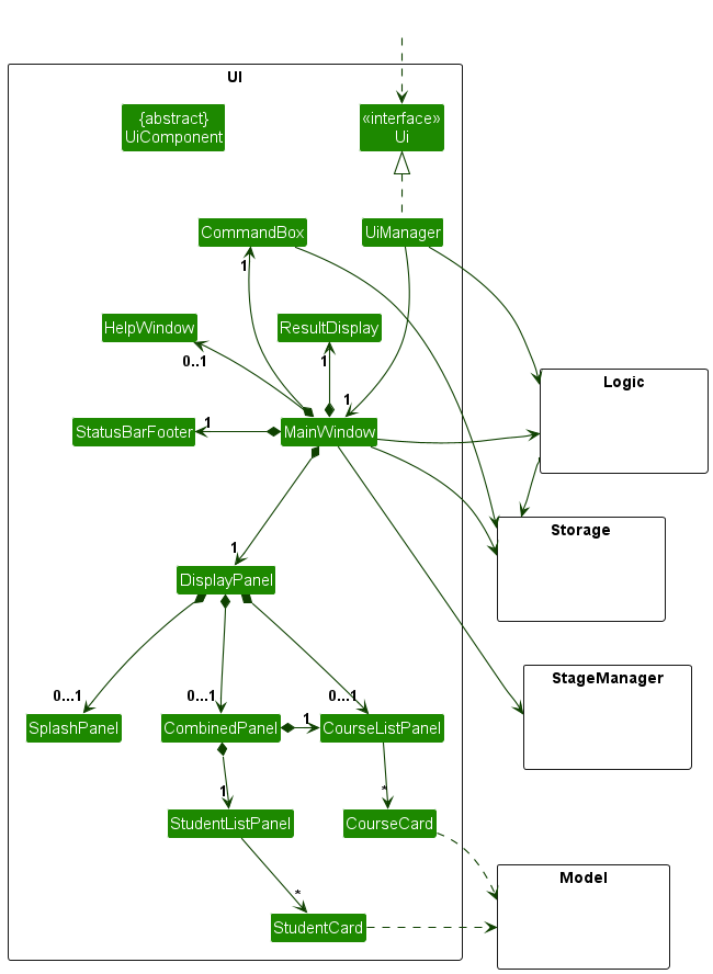 Interactions Inside the Ui Component